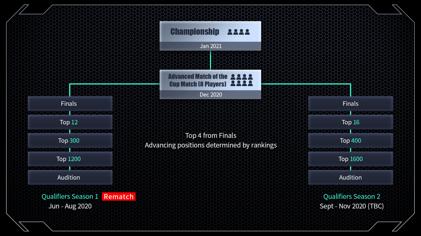 神魔盃整體賽程表_EN