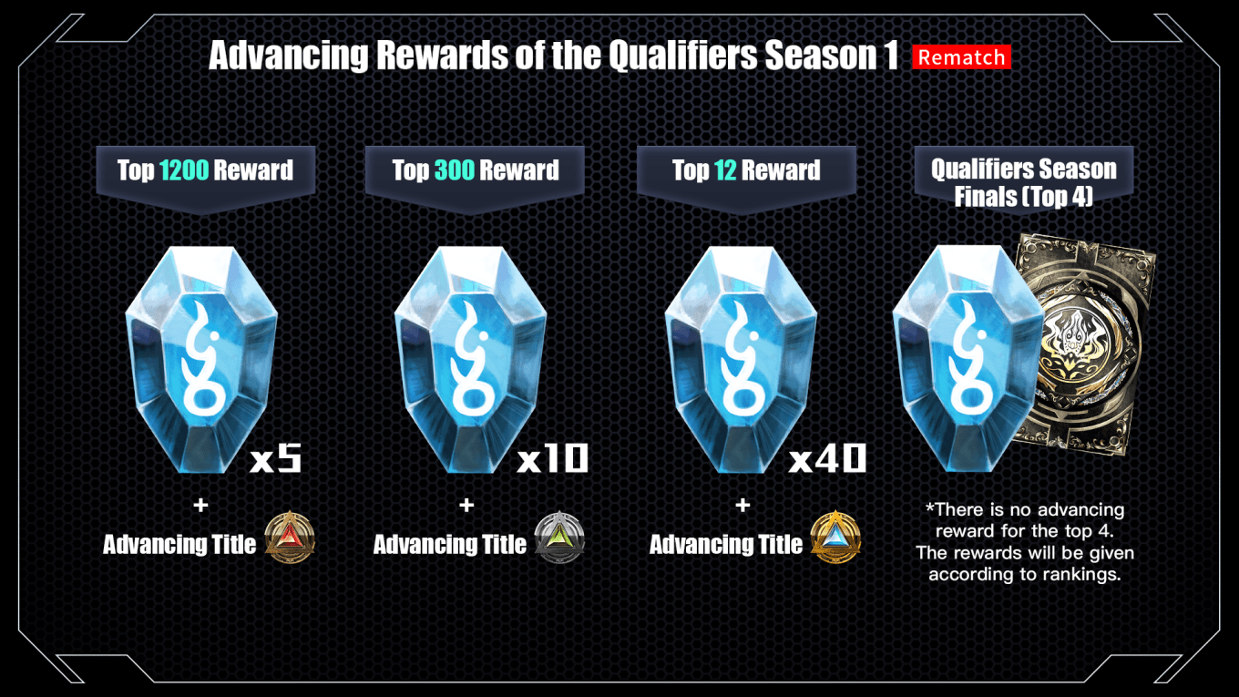 資格賽入圍獎勵_EN