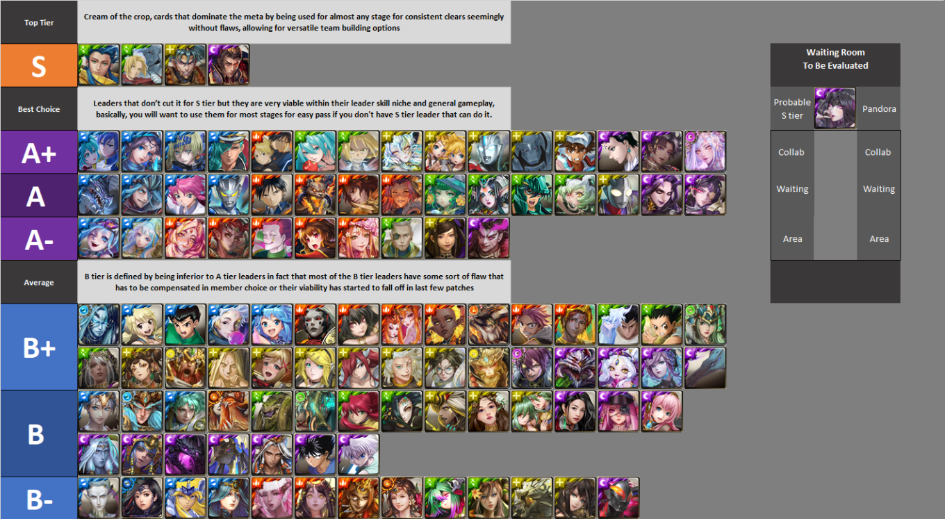 ToSMetaTierlistEN - 29-May-2020.png